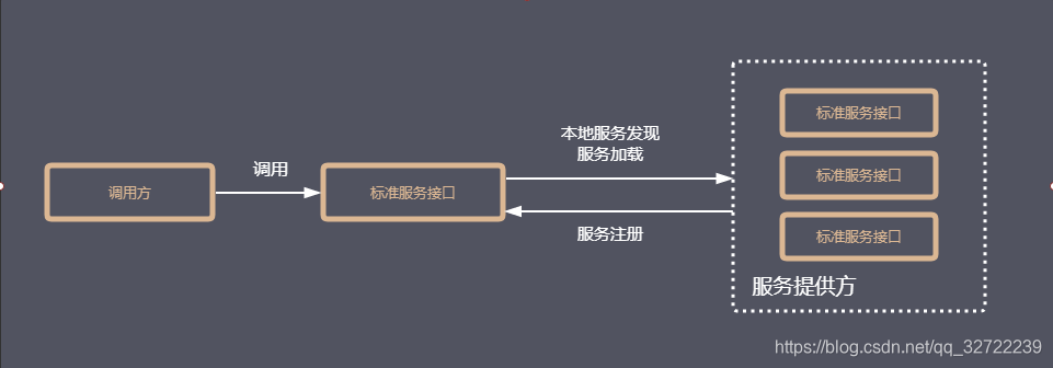 java spi 不足 java spi机制_加载