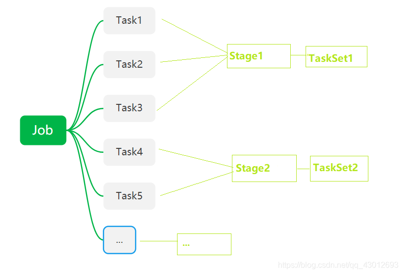 Spark Batch属于Spark中的模块 spark的组成模块_scala_05