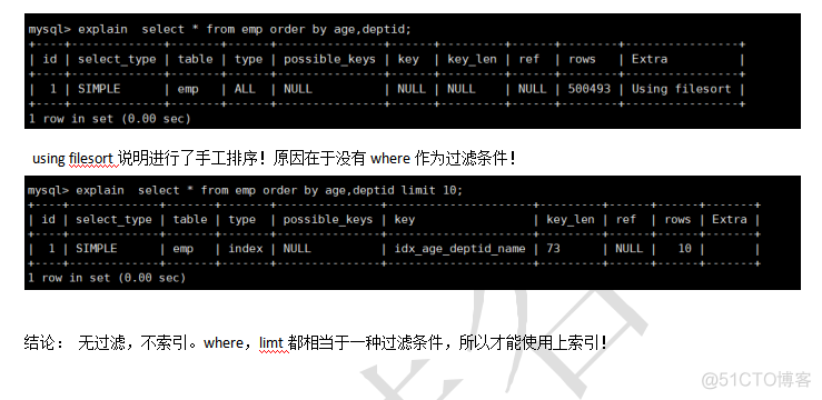 MySQL排行榜 周榜 月榜 mysql排行榜优化_MySQL排行榜 周榜 月榜_02