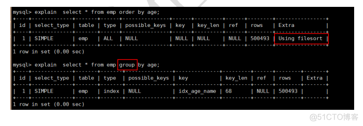 MySQL排行榜 周榜 月榜 mysql排行榜优化_字段_10