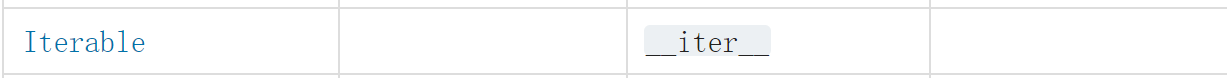 python可迭代遍历的数据类型 python可迭代对象_迭代_02