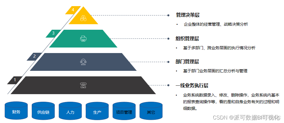 企业IT基础架构 网络建设 企业it架构三个阶段_IT