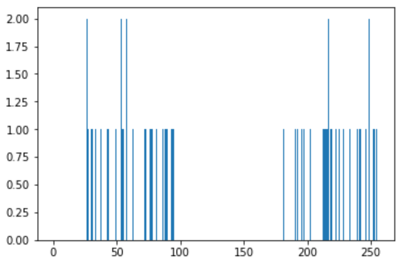 python opencv gama变换 python opencv kmeans_迭代