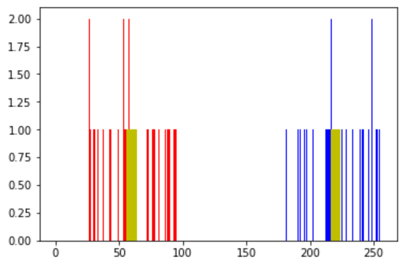 python opencv gama变换 python opencv kmeans_聚类_02