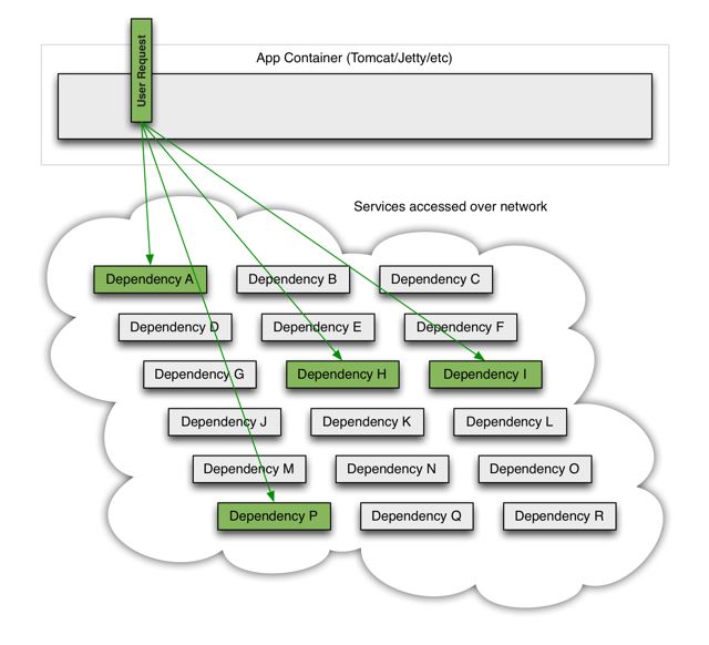 Java断路器框架 java断路器概述_spring