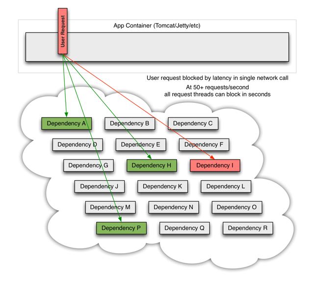 Java断路器框架 java断路器概述_Java断路器框架_02