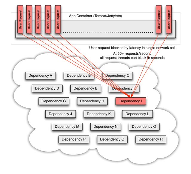 Java断路器框架 java断路器概述_Java断路器框架_03