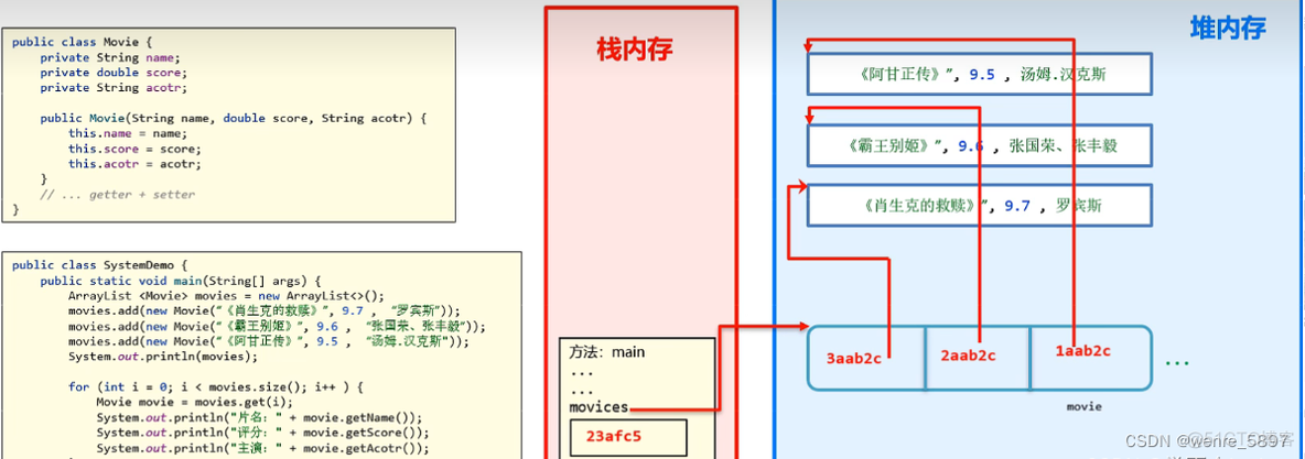 java ArrayList 那种遍历速度最快 java中arraylist的遍历删除_java_04