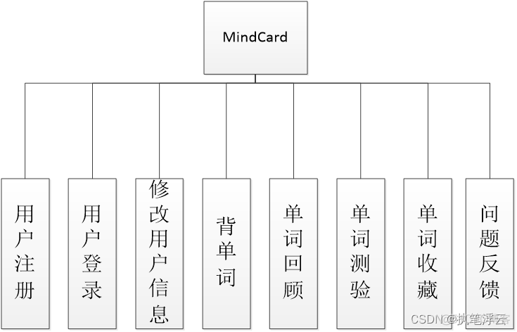 android studio 单词提醒 android studio背单词app_java