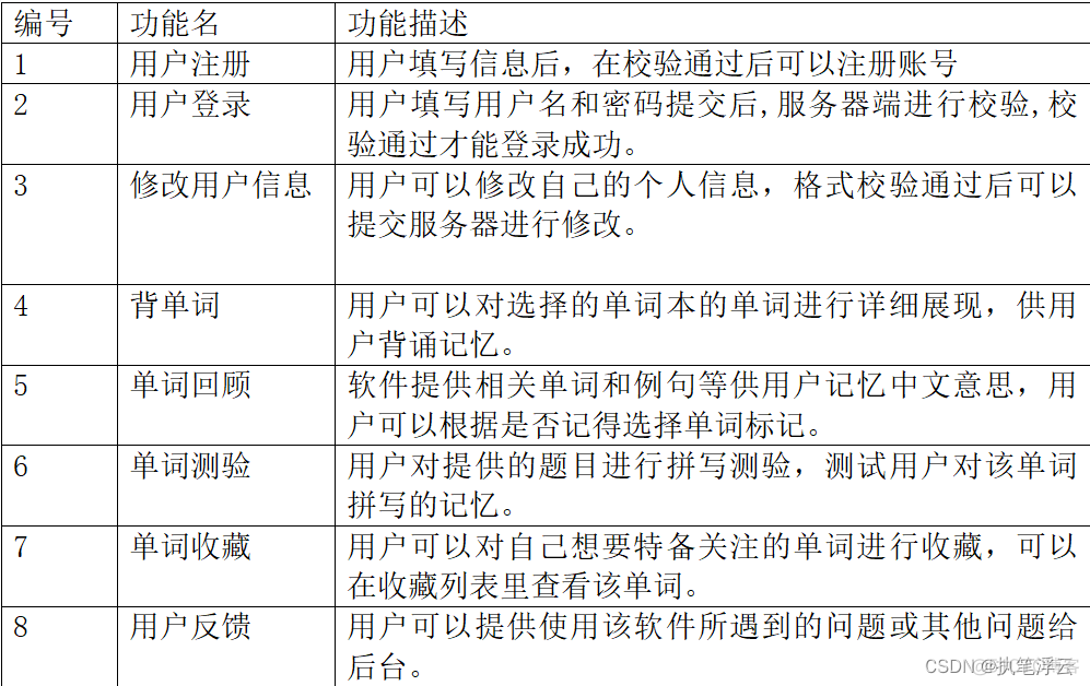 android studio 单词提醒 android studio背单词app_android_02