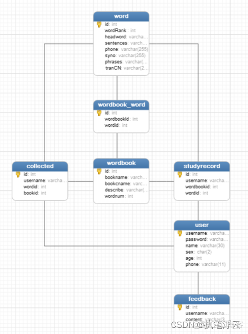 android studio 单词提醒 android studio背单词app_java_09