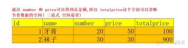 mysql 可以设置多个端口吗 mysql设置多个外键_mysql_11