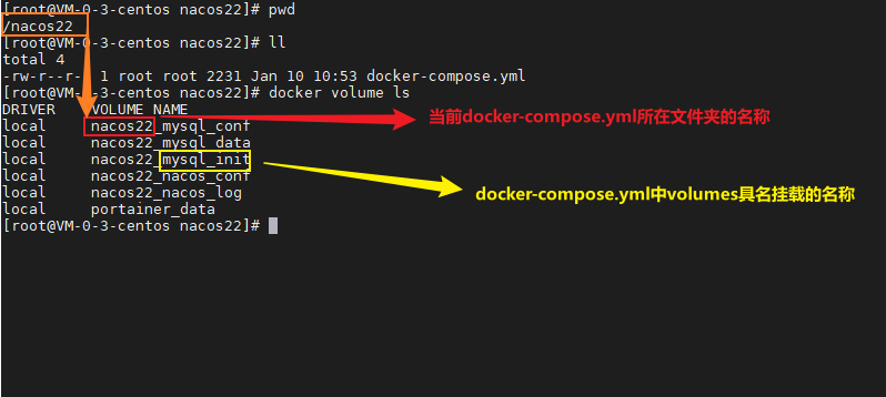 docker volumes如何设置 dockercompose volumes_docker volumes如何设置_02