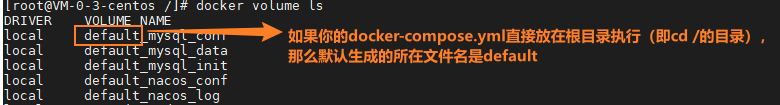 docker volumes如何设置 dockercompose volumes_docker volumes如何设置_03