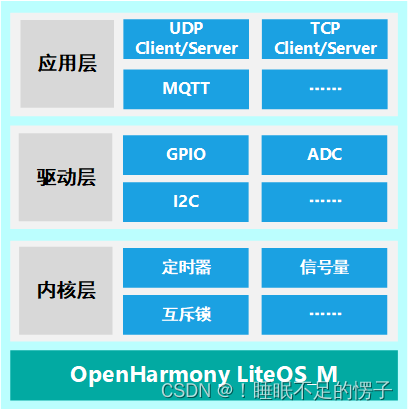 HarmonyOS应用开发者基础认证 题目 harmonyos开发者里面_系统内核_02