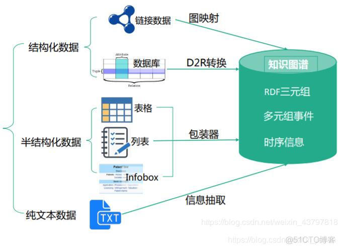 基于知识图谱的知识库系统架构 知识图谱和知识库_知识图谱_03