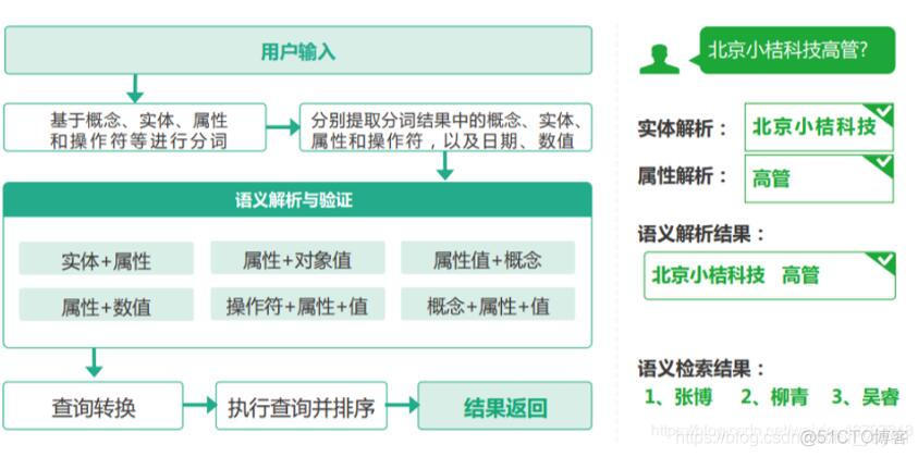 基于知识图谱的知识库系统架构 知识图谱和知识库_搜索_04