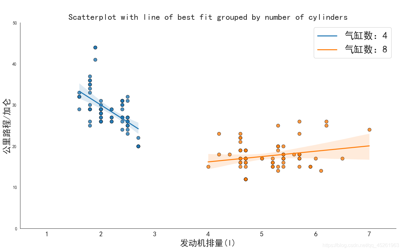 python中pyecharts库怎么不输入省就能显示数据 python显示不全_python_02