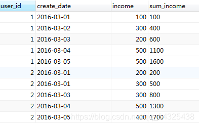 mysql 函数 开区间 mysql可以用开窗函数吗_mysql