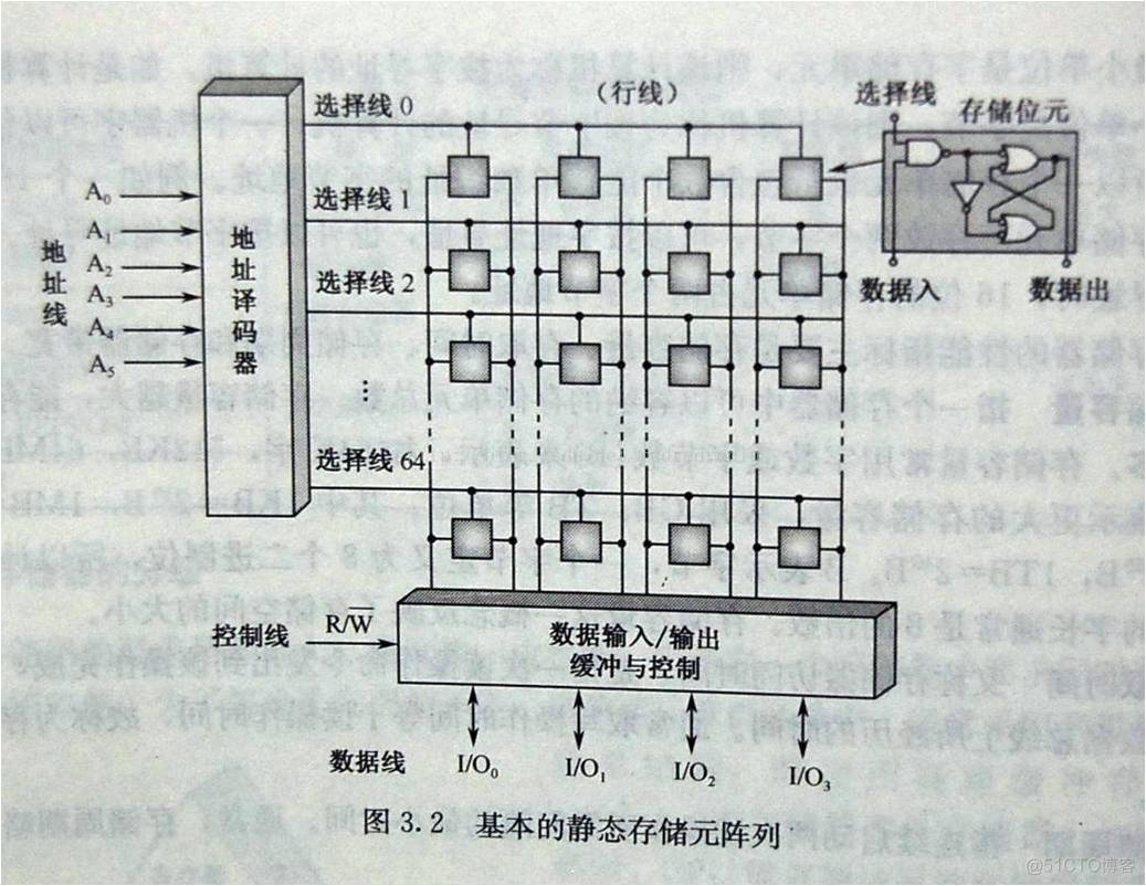 存储 android 存储器_存储单元