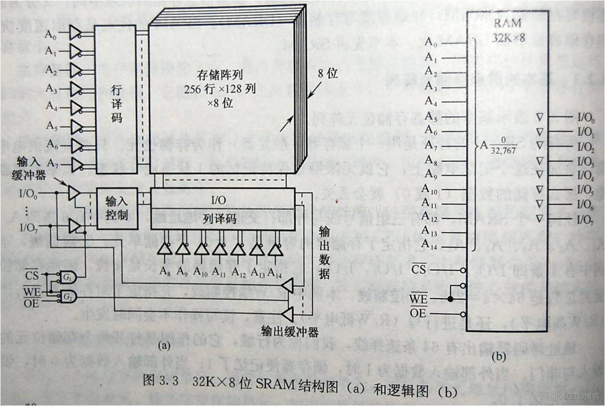 存储 android 存储器_存储 android_02