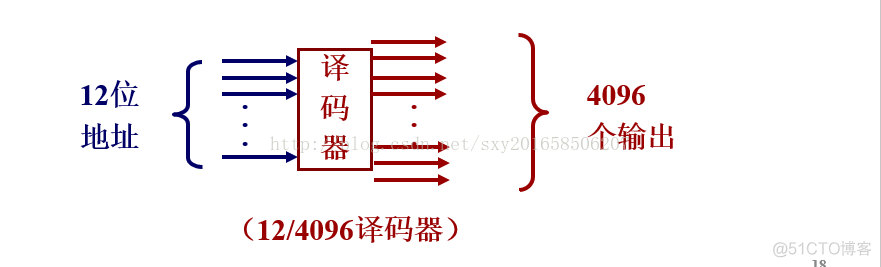 存储 android 存储器_存储单元_03