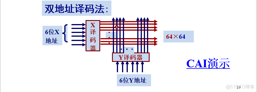 存储 android 存储器_存储 android_04