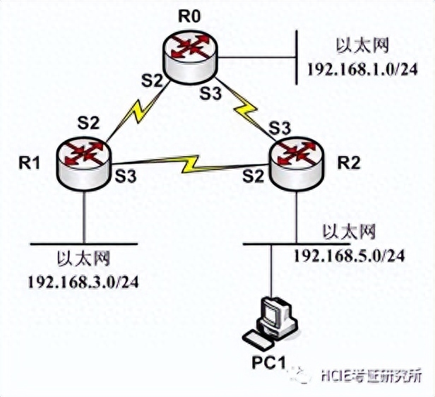 每日一练 | 网络工程师软考真题Day37_华为认证