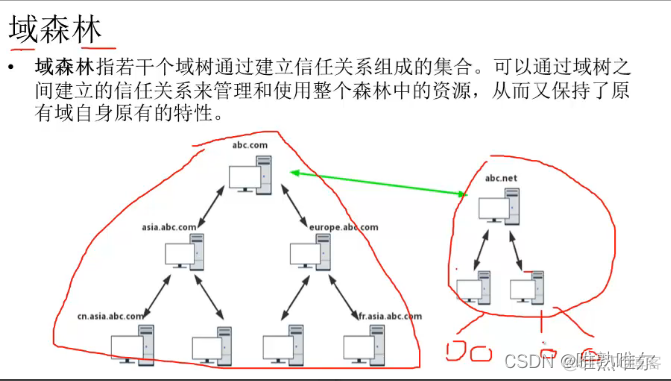 内网 使用yarn 内网作用_内网_02