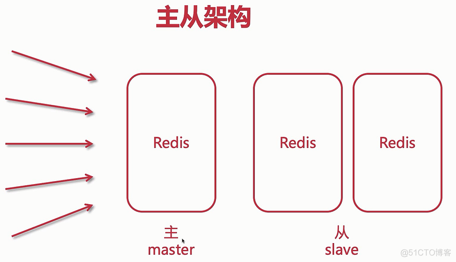 redission isHeldByCurrentThread 失败 redis is not empty_redis_04