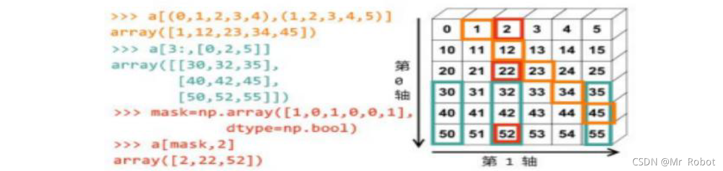 python科学计算扩展库安装 python常用科学计算库_人工智能_03