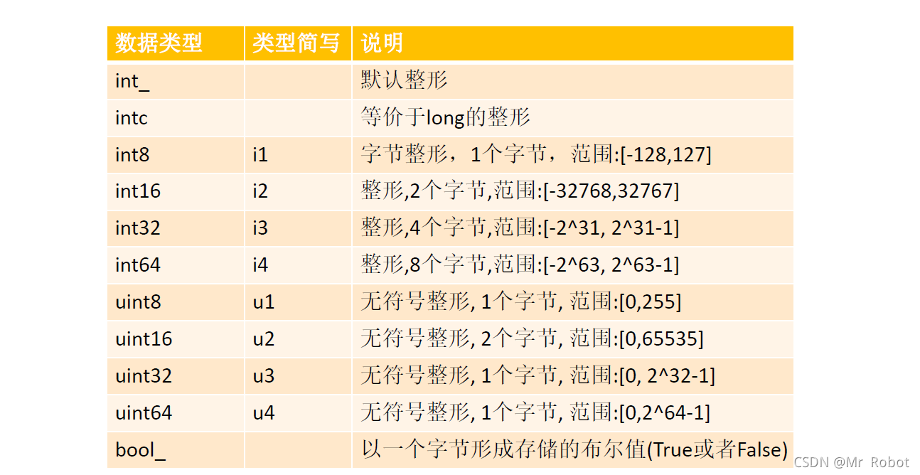 python科学计算扩展库安装 python常用科学计算库_人工智能_11