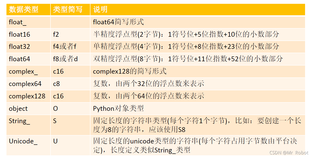 python科学计算扩展库安装 python常用科学计算库_python_12