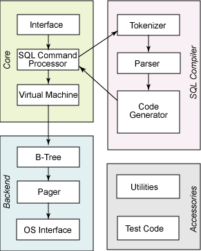 聊天记录存储 java 聊天记录存储实现android_数据库_09