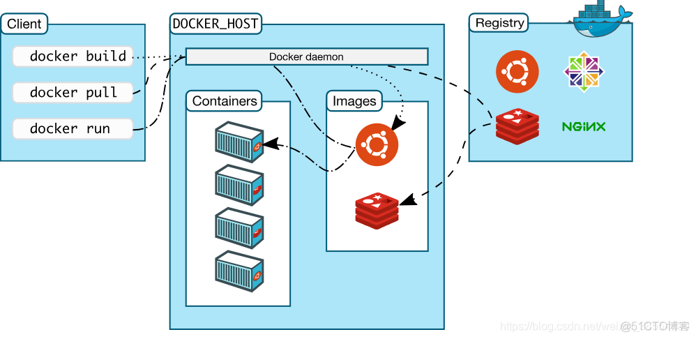 dockerfile 设置解释器脚本 docker简单解释_docker_03