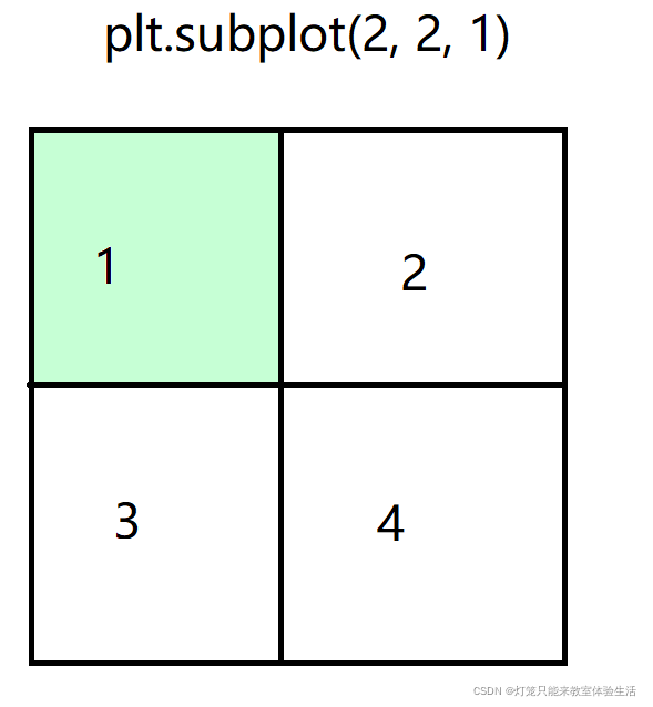 python matplotlib 同时输出多个图 matplotlib绘制多个图,python matplotlib 同时输出多个图 matplotlib绘制多个图_子图_02,第2张