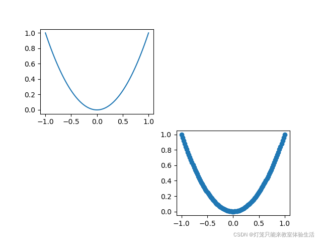 python matplotlib 同时输出多个图 matplotlib绘制多个图,python matplotlib 同时输出多个图 matplotlib绘制多个图_图例_03,第3张