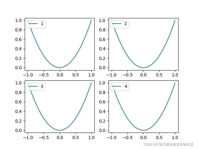 python matplotlib 同时输出多个图 matplotlib绘制多个图,python matplotlib 同时输出多个图 matplotlib绘制多个图_图例_04,第4张