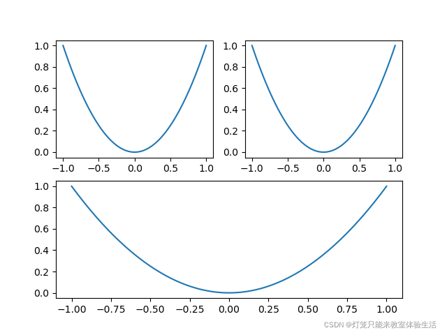 python matplotlib 同时输出多个图 matplotlib绘制多个图,python matplotlib 同时输出多个图 matplotlib绘制多个图_python_05,第5张