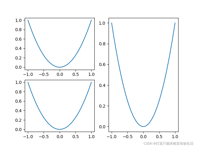 python matplotlib 同时输出多个图 matplotlib绘制多个图,python matplotlib 同时输出多个图 matplotlib绘制多个图_子图_06,第6张