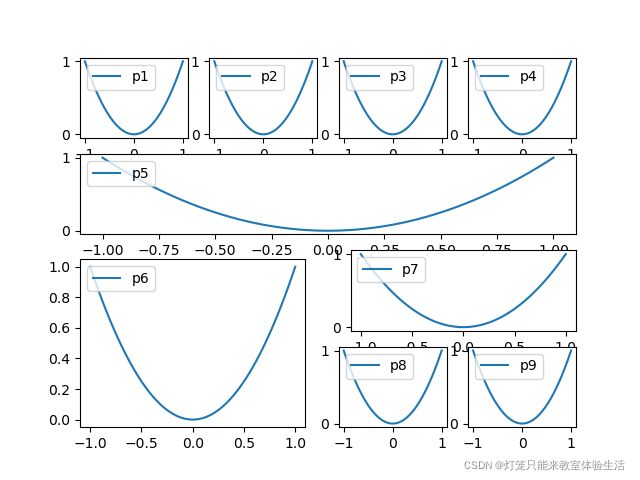 python matplotlib 同时输出多个图 matplotlib绘制多个图,python matplotlib 同时输出多个图 matplotlib绘制多个图_元组_07,第7张