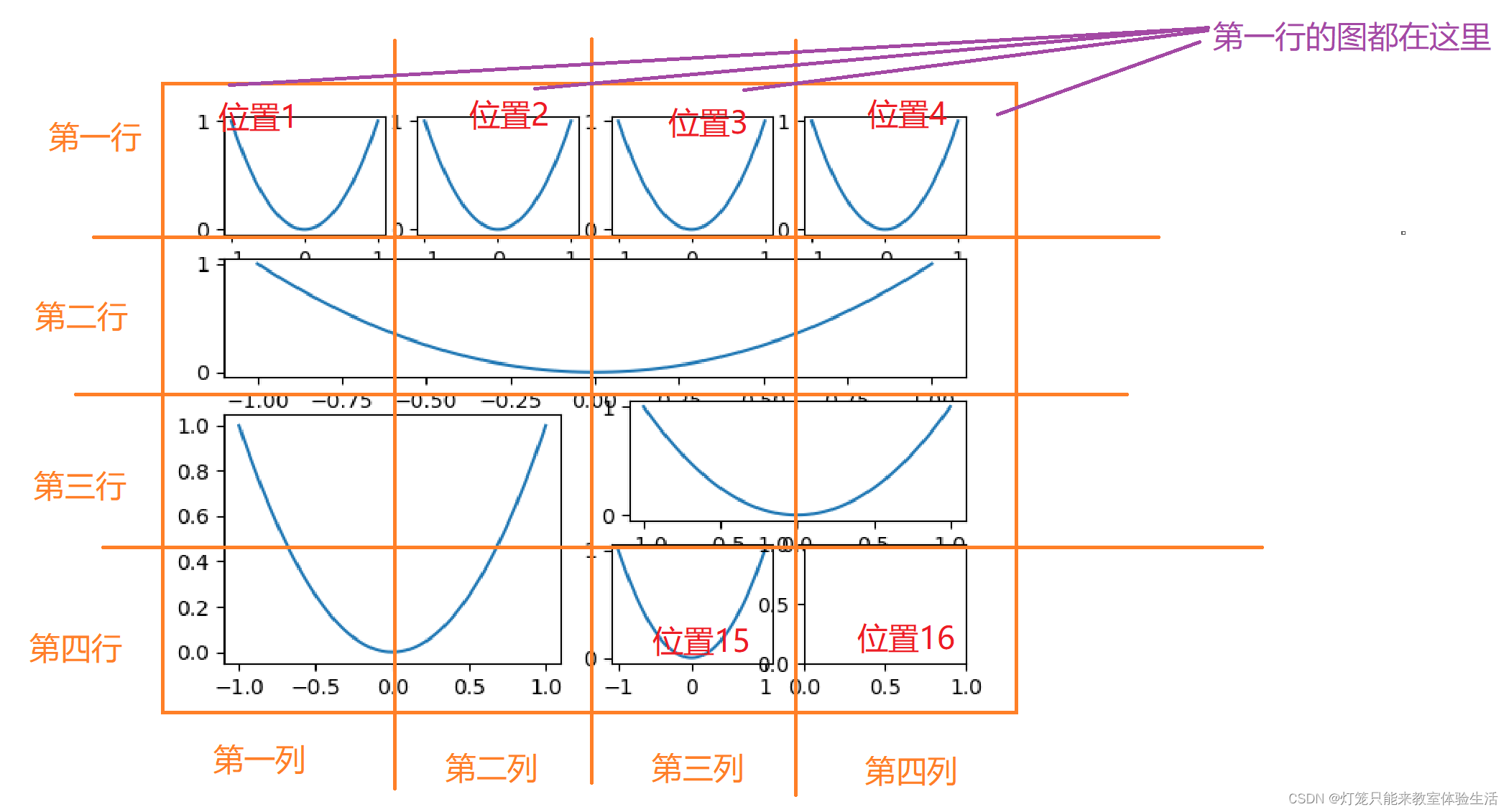 python matplotlib 同时输出多个图 matplotlib绘制多个图,python matplotlib 同时输出多个图 matplotlib绘制多个图_图例_08,第8张