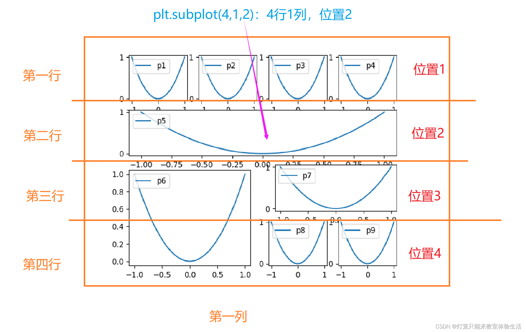 python matplotlib 同时输出多个图 matplotlib绘制多个图,python matplotlib 同时输出多个图 matplotlib绘制多个图_图例_09,第9张