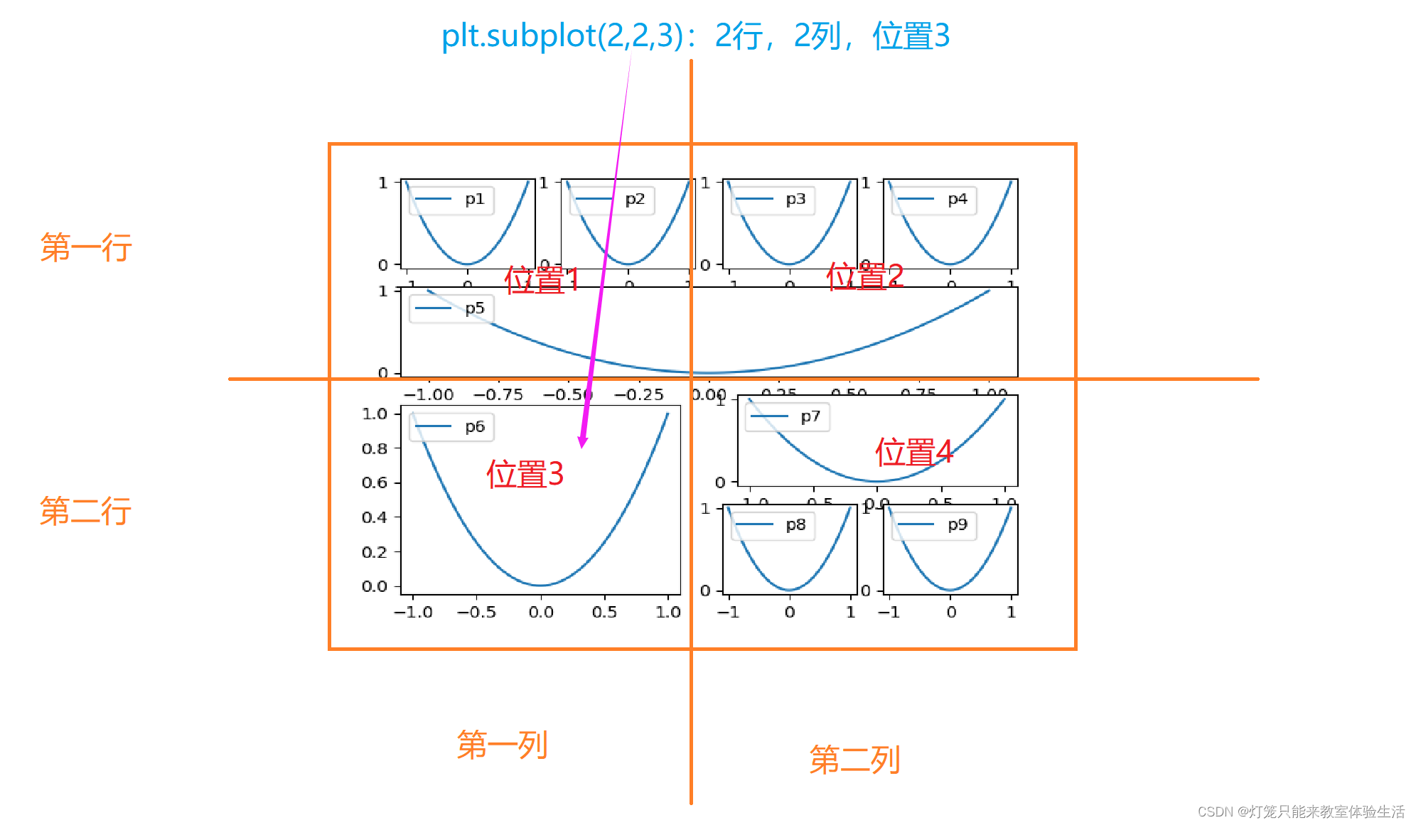 python matplotlib 同时输出多个图 matplotlib绘制多个图,python matplotlib 同时输出多个图 matplotlib绘制多个图_图例_10,第10张