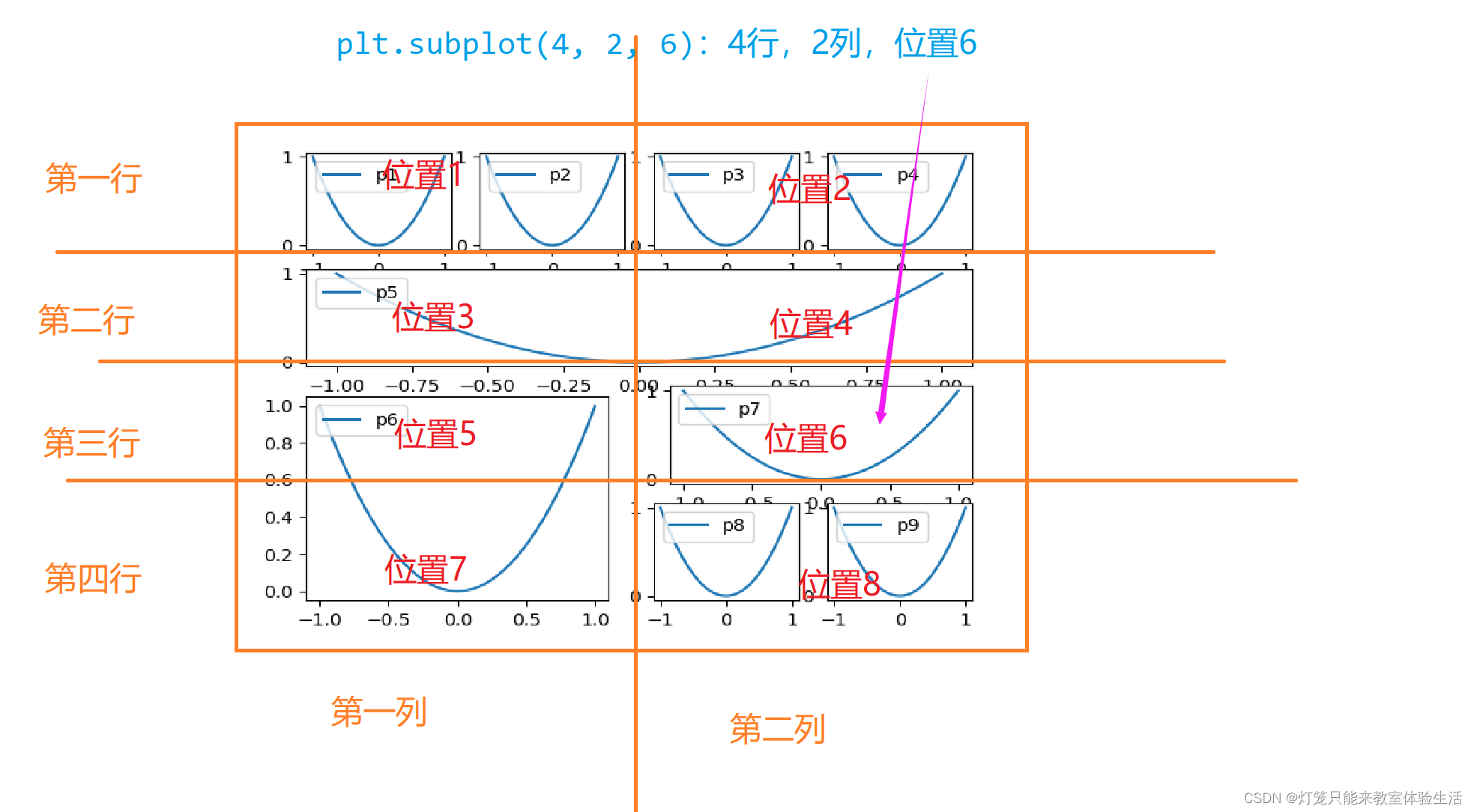 python matplotlib 同时输出多个图 matplotlib绘制多个图,python matplotlib 同时输出多个图 matplotlib绘制多个图_子图_11,第11张