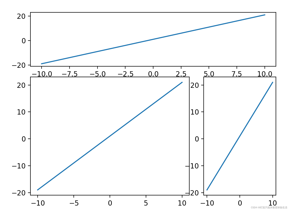 python matplotlib 同时输出多个图 matplotlib绘制多个图,python matplotlib 同时输出多个图 matplotlib绘制多个图_子图_13,第13张