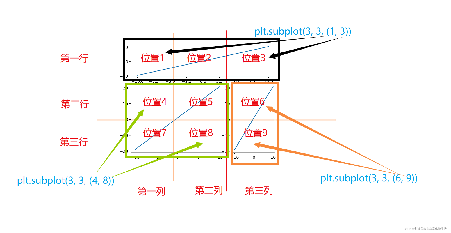 python matplotlib 同时输出多个图 matplotlib绘制多个图,python matplotlib 同时输出多个图 matplotlib绘制多个图_子图_14,第14张