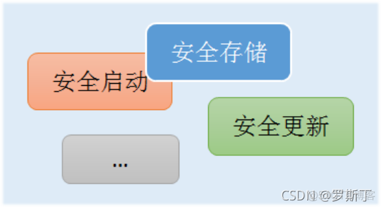 物联网安全架构规划 物联网安全方案_技术方案_04