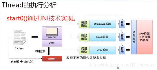 java线程池套线程池 java 线程里面套线程_Thread