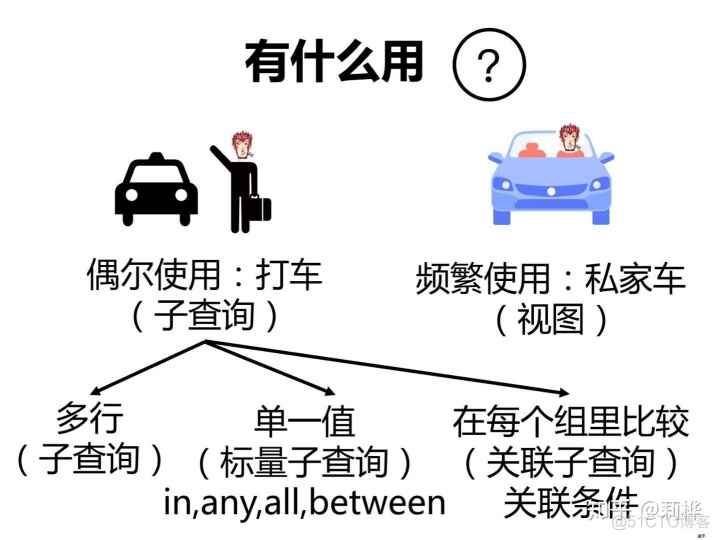 java查询时创建临时表 sql查询时创建一个临时表_java查询时创建临时表_14